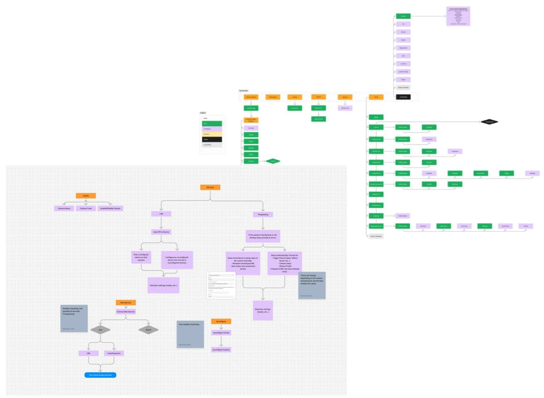 Product flow map covering top navigation, location profile, admin tree and camera onboarding