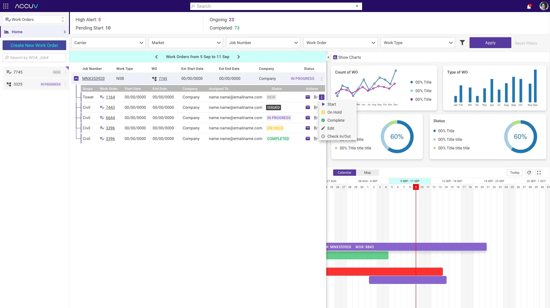 Work order analytics and timeline