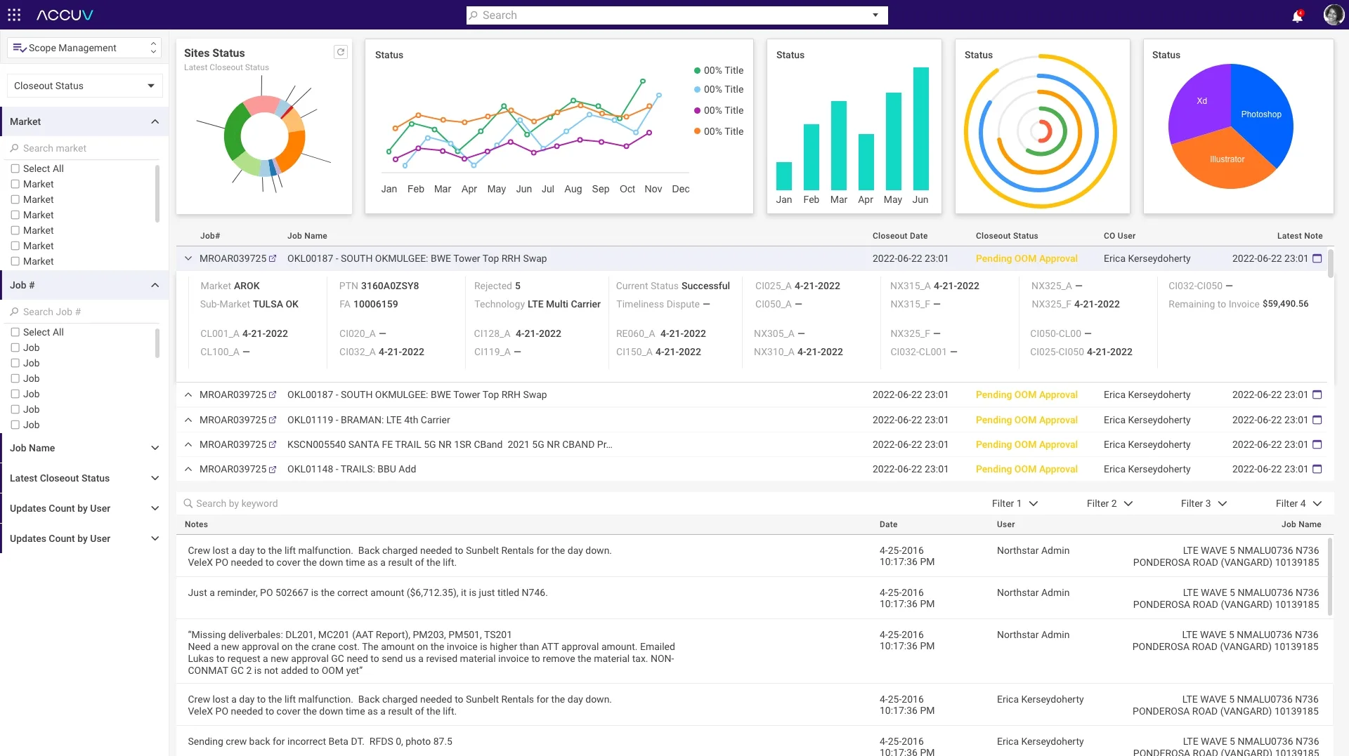 Work order analytics