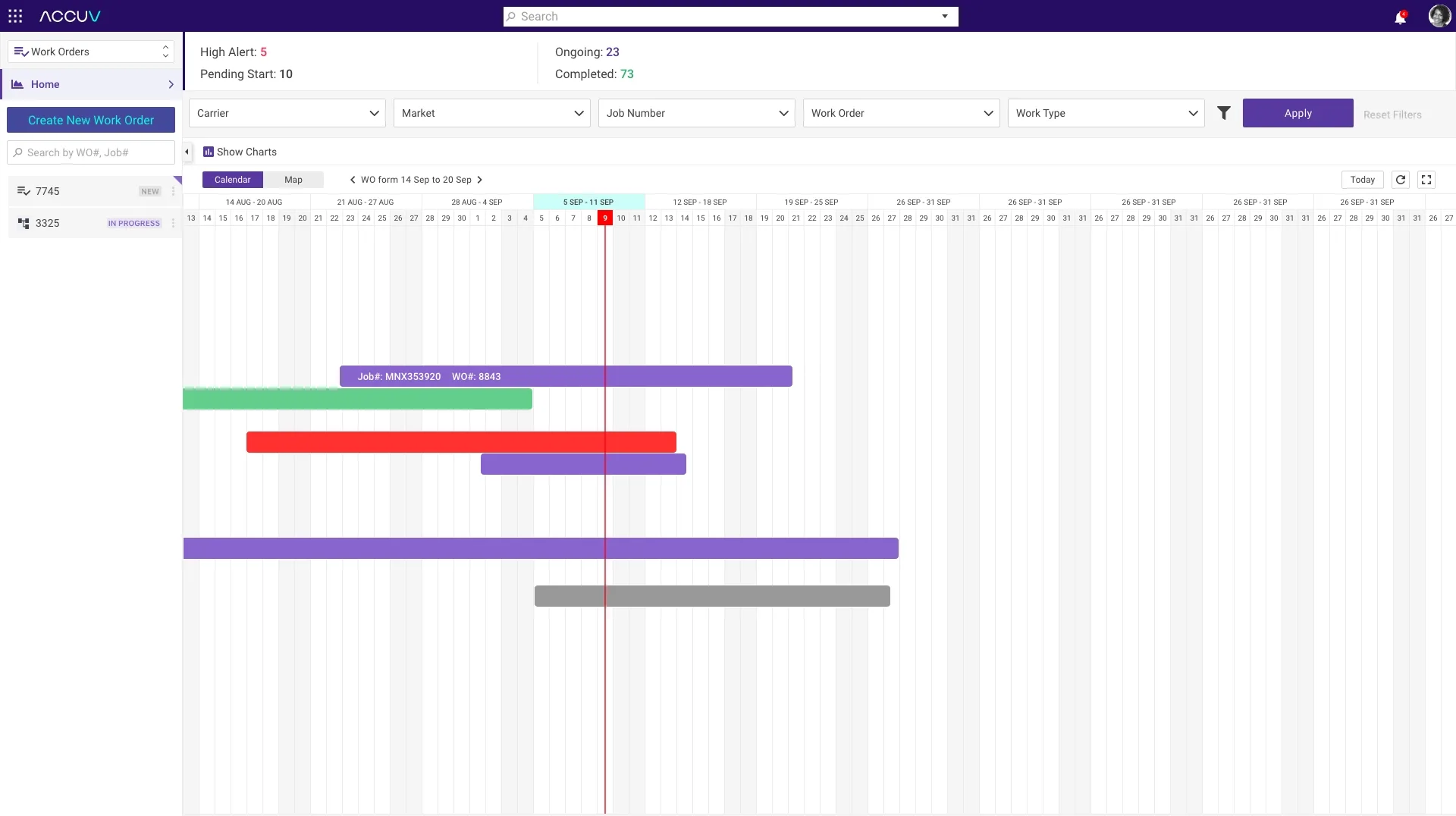 Gantt timeline