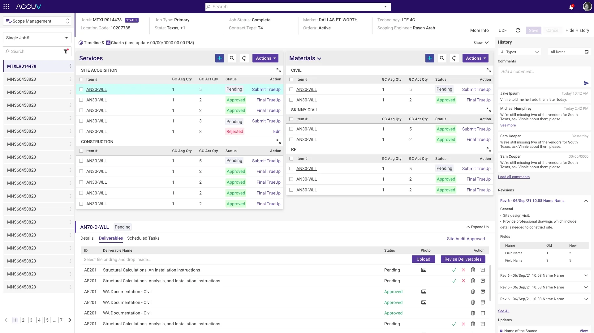 Services overview